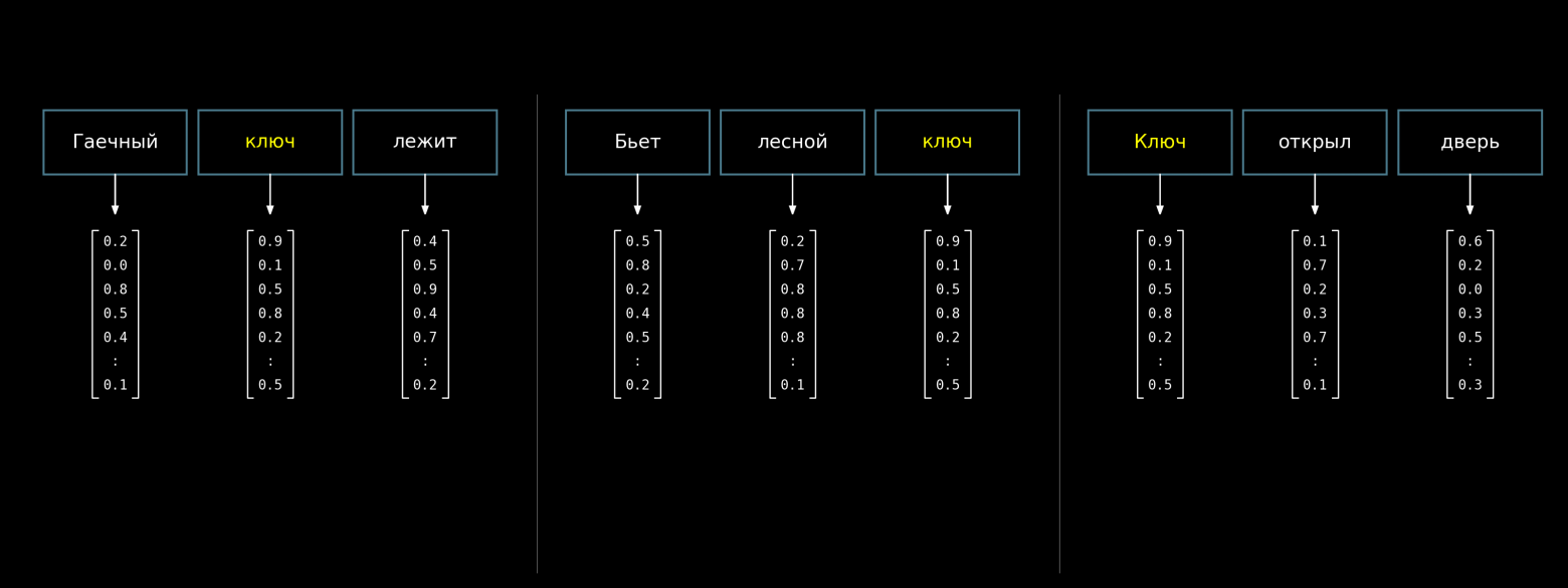 Анатомия трансформеров: почему обычный Self-Attention больше не используют - 1 Анатомия трансформеров: почему обычный Self-Attention больше не используют - 1