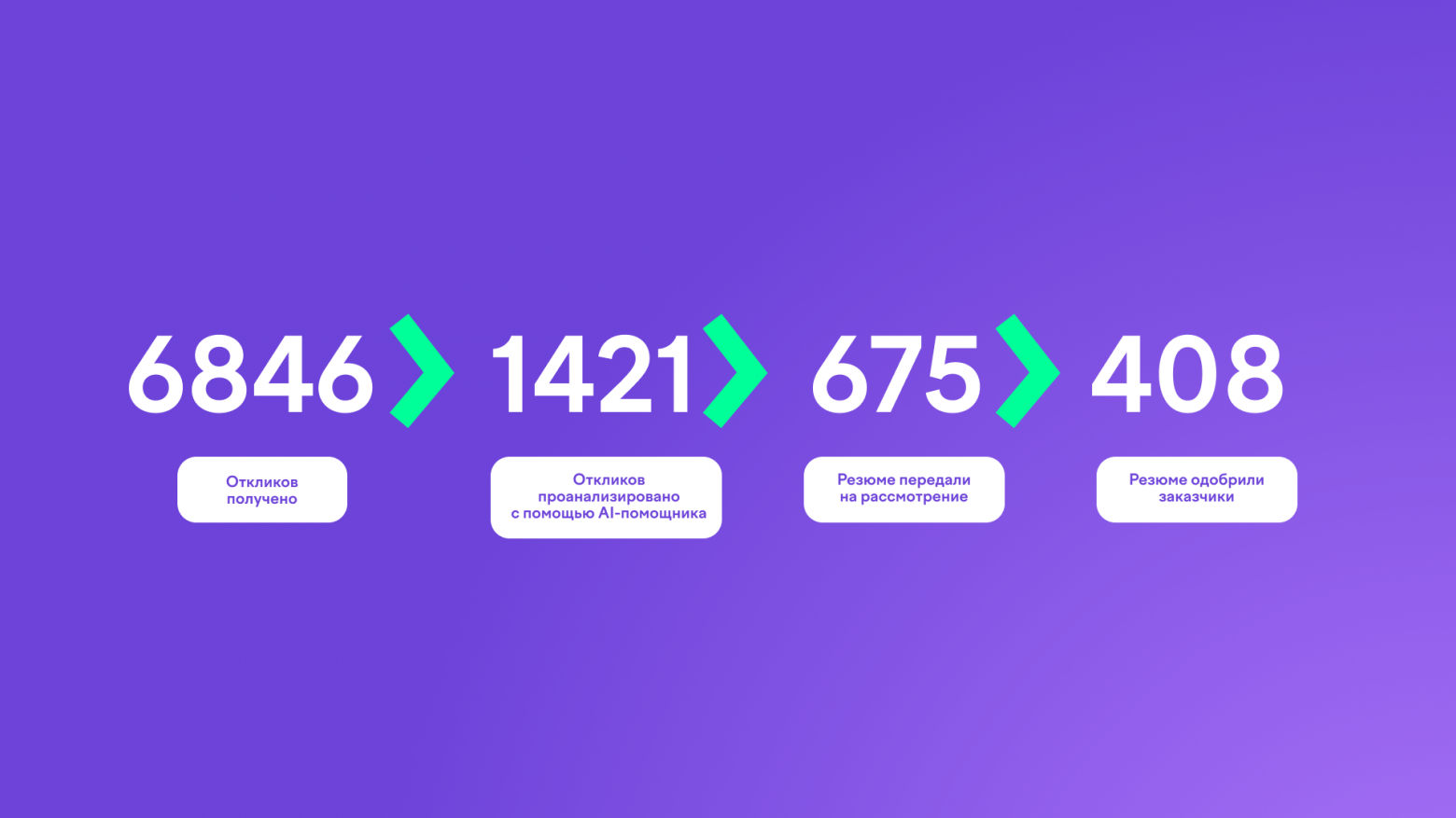 Как мы автоматизировали процесс найма с помощью LLM и сократили ручной труд HR на 70% - 4