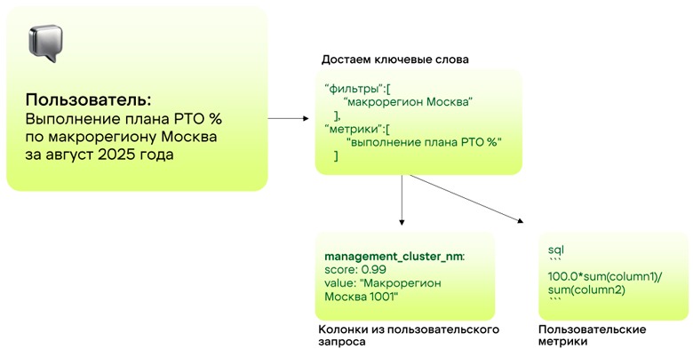 Выжимаем максимум из опенсорсных моделей и готовим Text2SQL - 11