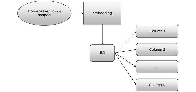 Выжимаем максимум из опенсорсных моделей и готовим Text2SQL - 12