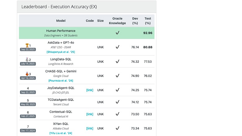 Выжимаем максимум из опенсорсных моделей и готовим Text2SQL - 13