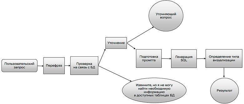 Выжимаем максимум из опенсорсных моделей и готовим Text2SQL - 2