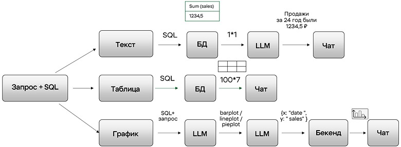Выжимаем максимум из опенсорсных моделей и готовим Text2SQL - 6