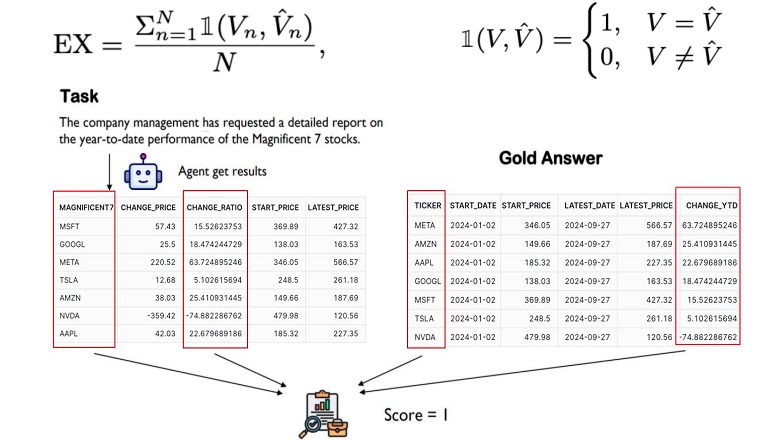 Выжимаем максимум из опенсорсных моделей и готовим Text2SQL - 7