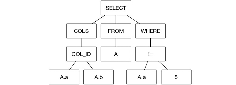 Выжимаем максимум из опенсорсных моделей и готовим Text2SQL - 8