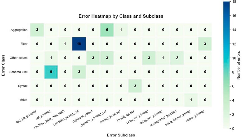 Выжимаем максимум из опенсорсных моделей и готовим Text2SQL - 9