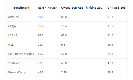 GLM-4.7 Flash. Локальная модель, которая реально тянет уровень флагманов - 2