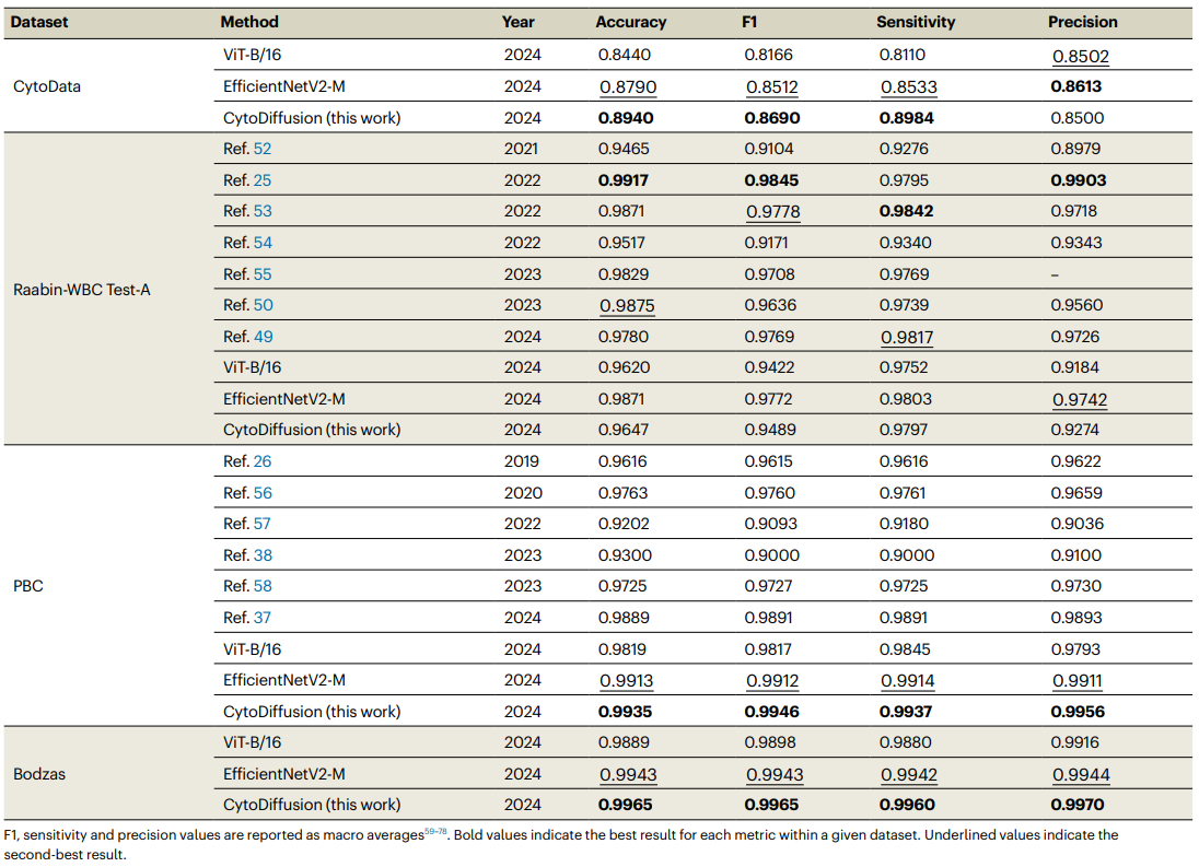 Искусственный интеллект и клетки крови - 3 Искусственный интеллект и клетки крови - 3