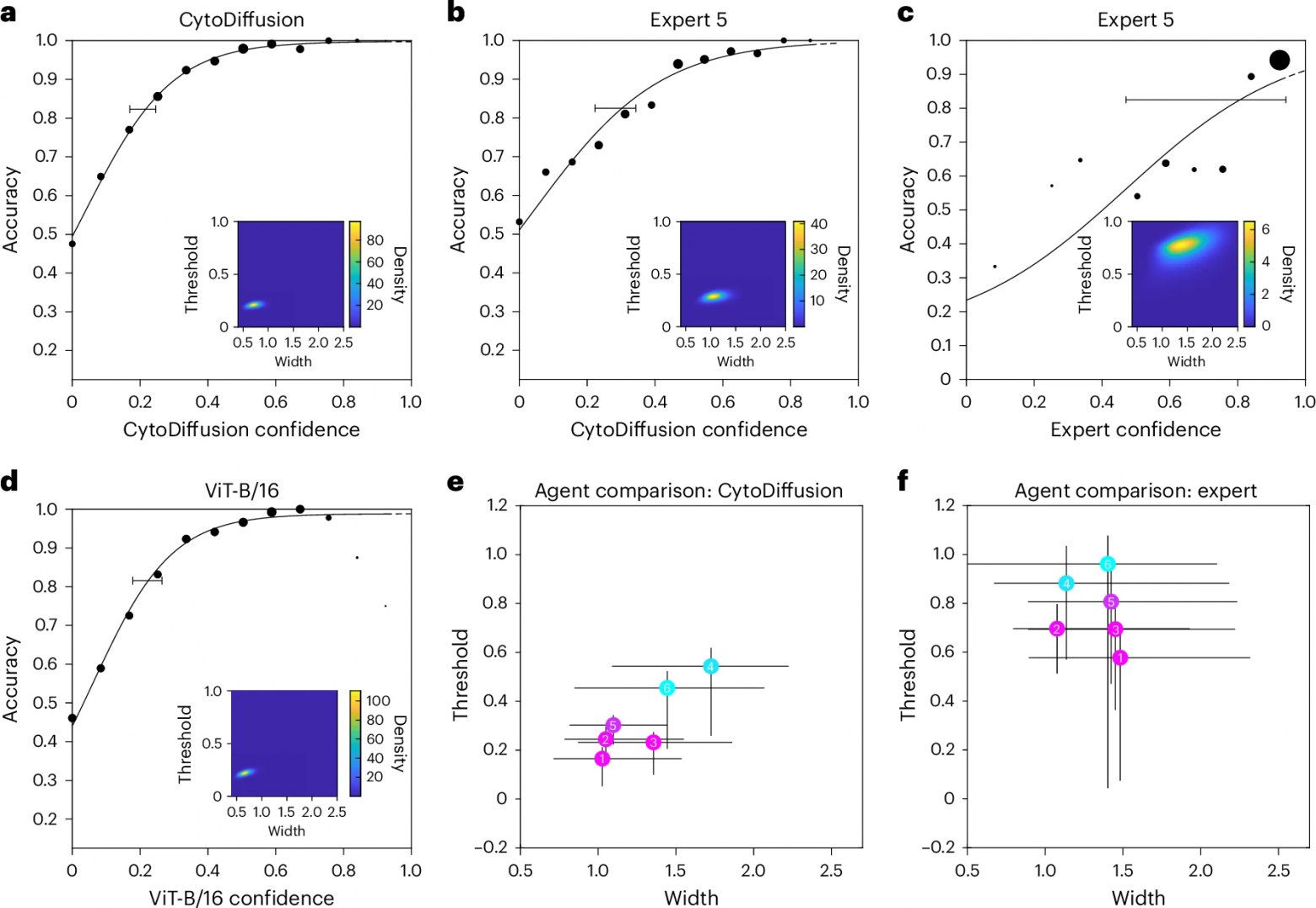 Искусственный интеллект и клетки крови - 4 Искусственный интеллект и клетки крови - 4