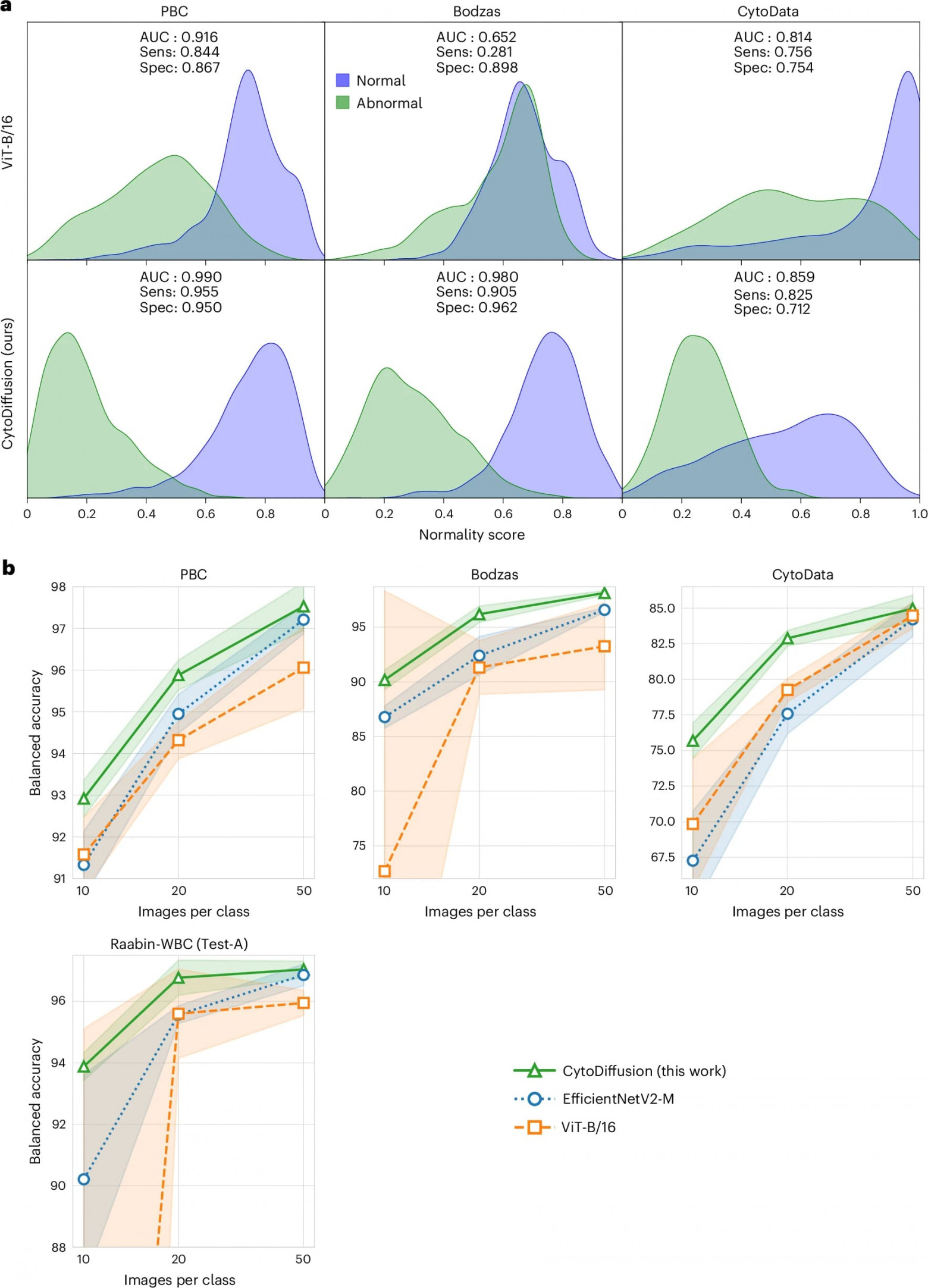 Искусственный интеллект и клетки крови - 5 Искусственный интеллект и клетки крови - 5