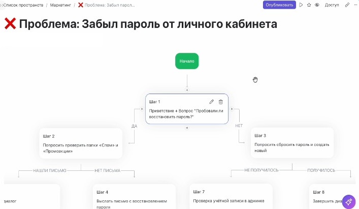 Не просто «девочка из чата»: как устроена эффективная служба поддержки - 3 Не просто «девочка из чата»: как устроена эффективная служба поддержки - 3