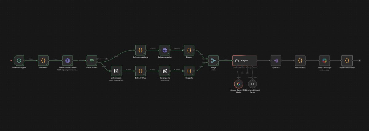 2025 — Год AI-сотрудников - 4 2025 — Год AI-сотрудников - 4