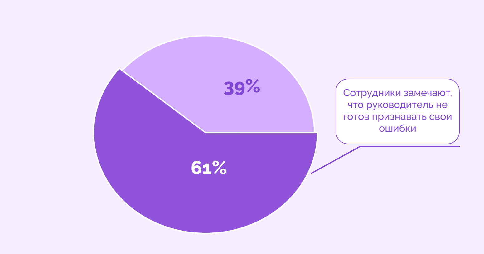 50% сотрудников скрывают ошибки: что с этим делать руководителю и команде - 4 50% сотрудников скрывают ошибки: что с этим делать руководителю и команде - 4