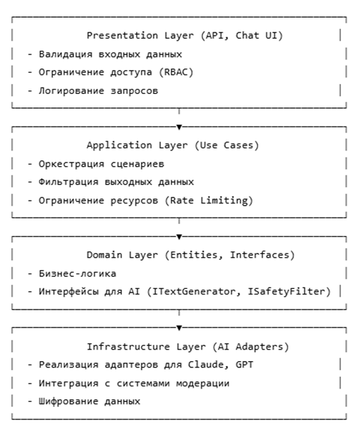 Простейший вариант архитектуры CA для AI Software