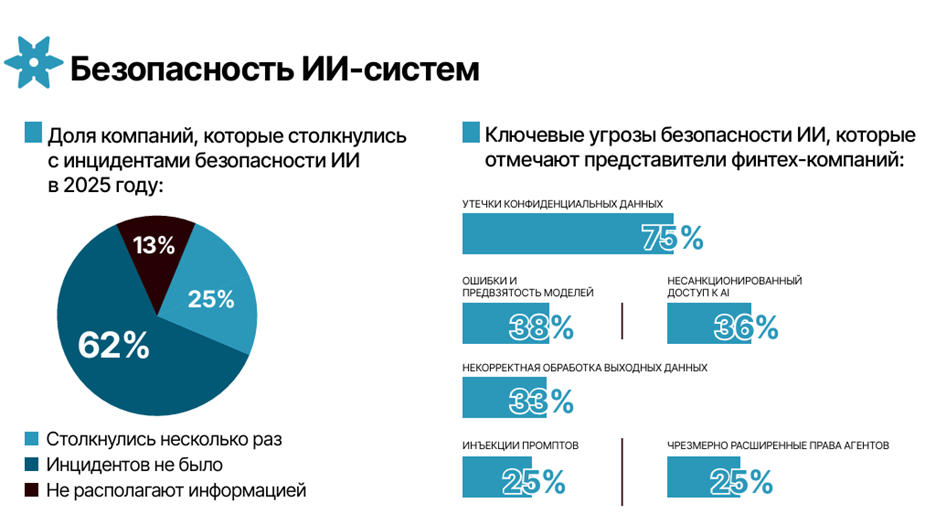 Страничка из отчета Swordfish Security за 2025 год по безопасности ИИ