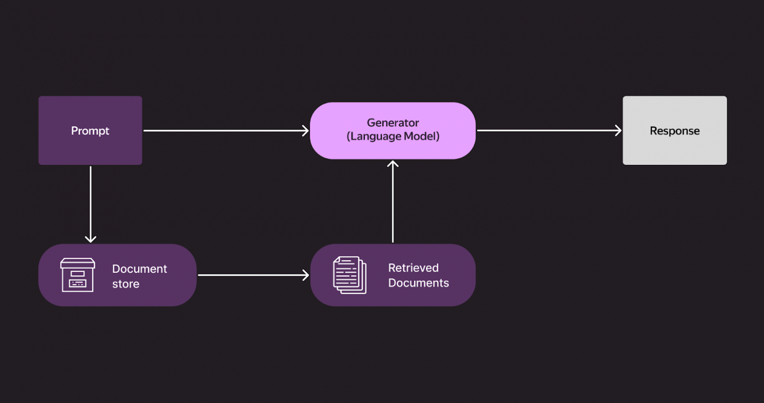 ИИ-агенты: как мы сделали DeepResearch по корпоративным данным и кодовой базе - 2