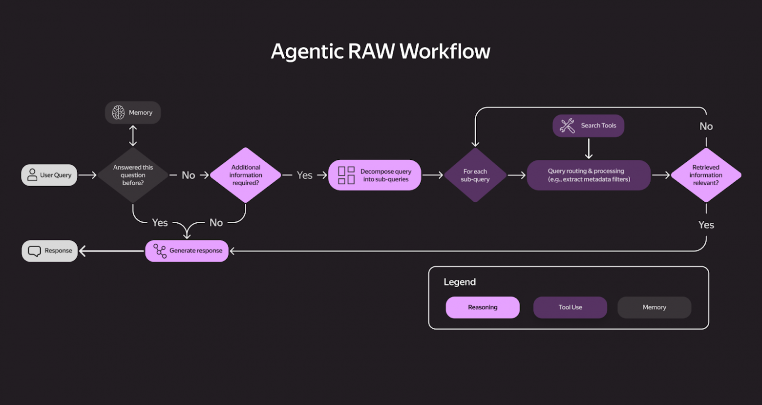 ИИ-агенты: как мы сделали DeepResearch по корпоративным данным и кодовой базе - 3