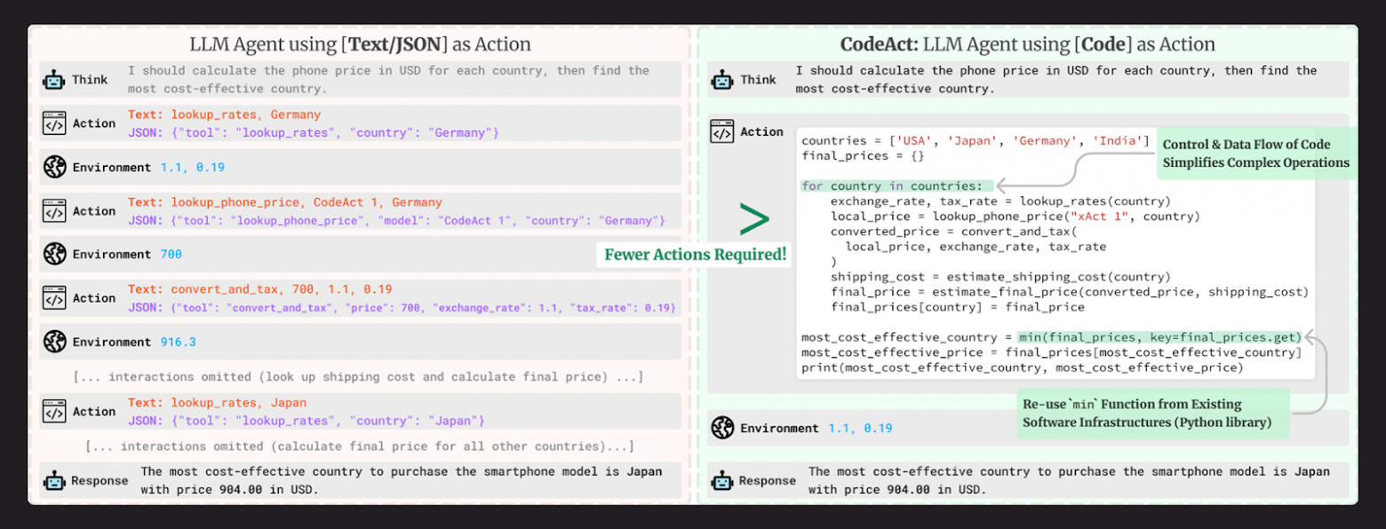 ИИ-агенты: как мы сделали DeepResearch по корпоративным данным и кодовой базе - 7