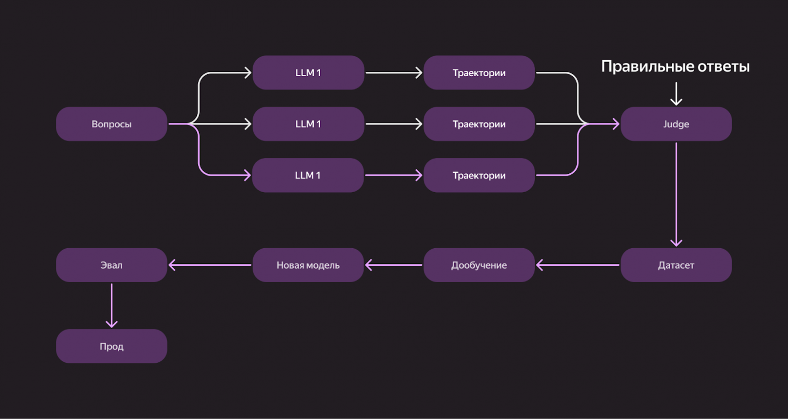 ИИ-агенты: как мы сделали DeepResearch по корпоративным данным и кодовой базе - 8