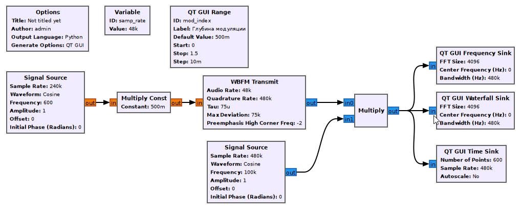 Рис. 25. Схема генератора FM с формированием несущей