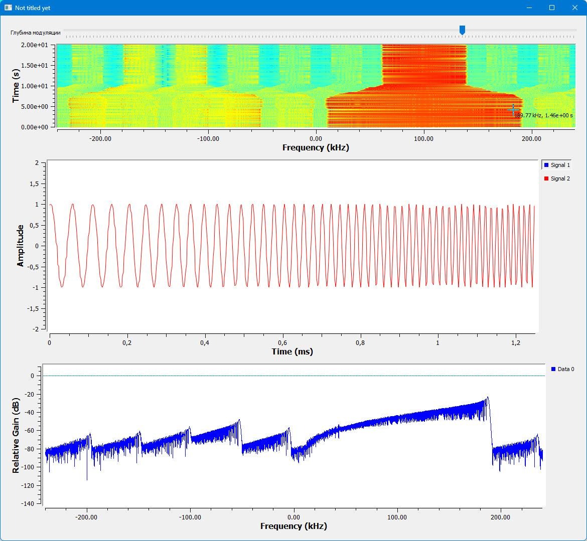 Рис. 27. Расширение спектра сигнала при увеличении девиации