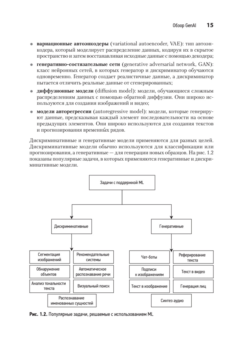 Книга: «System Design. Подготовка к сложному интервью по GenAI» - 11 Книга: «System Design. Подготовка к сложному интервью по GenAI» - 11