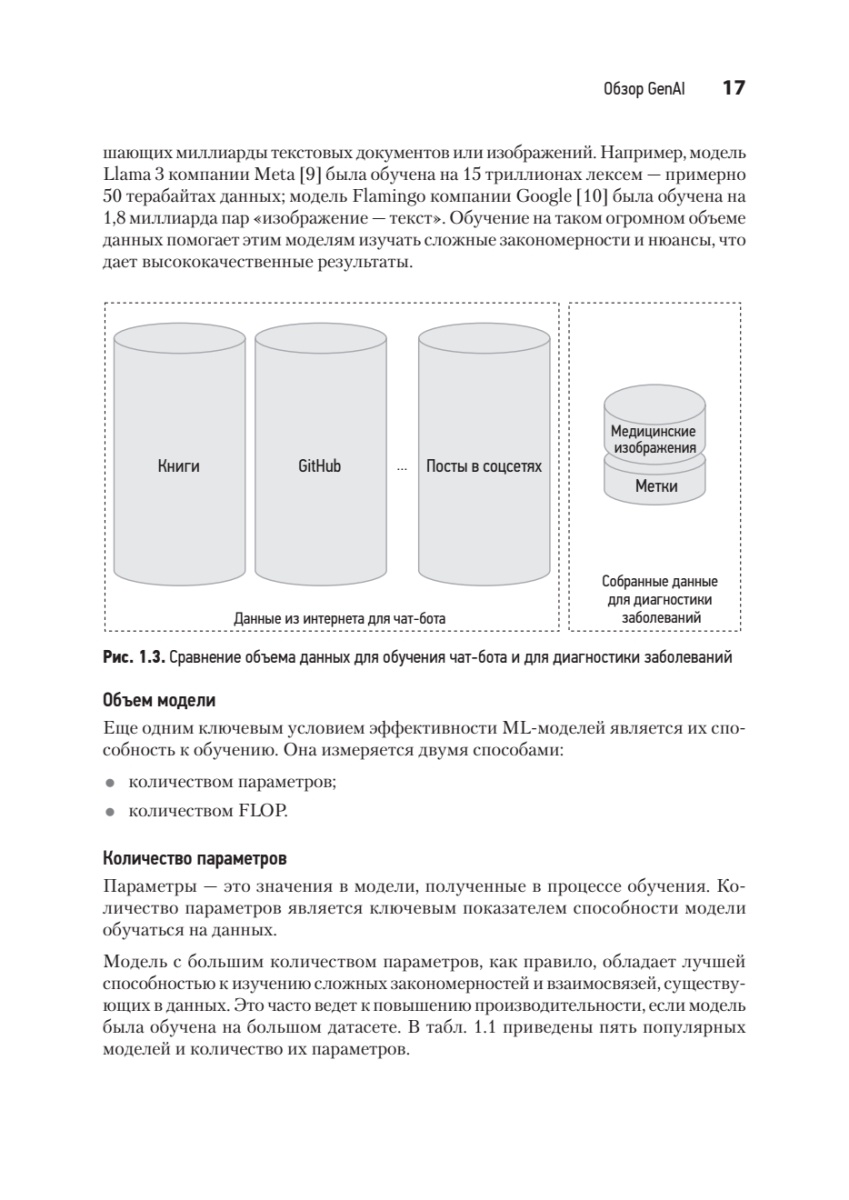 Книга: «System Design. Подготовка к сложному интервью по GenAI» - 13 Книга: «System Design. Подготовка к сложному интервью по GenAI» - 13