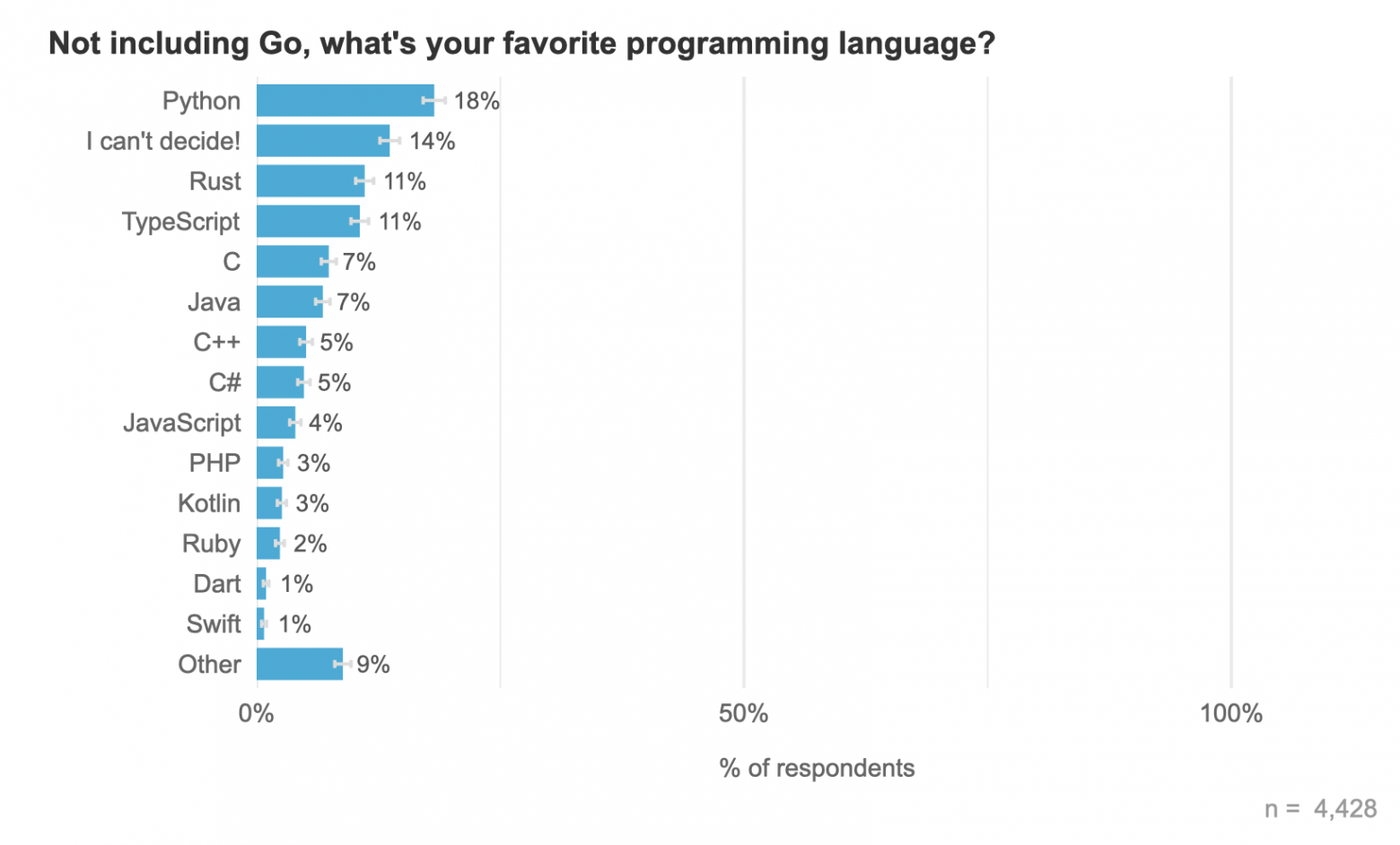 Результаты огромного опроса разработчиков на Go за 2025 год - 10