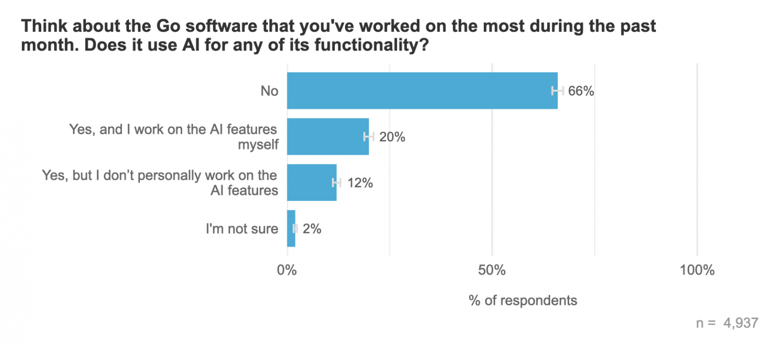Результаты огромного опроса разработчиков на Go за 2025 год - 13