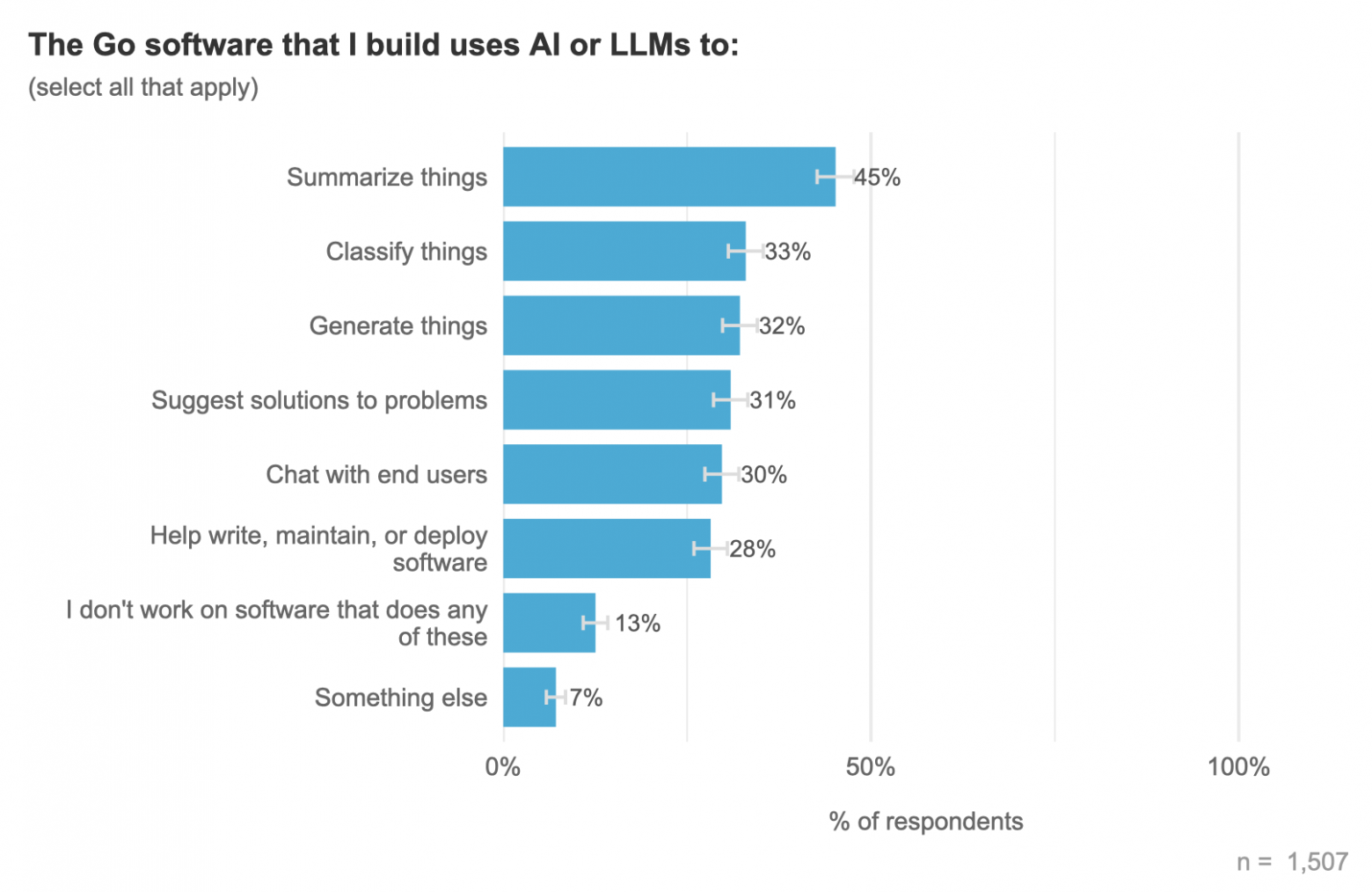 Результаты огромного опроса разработчиков на Go за 2025 год - 14