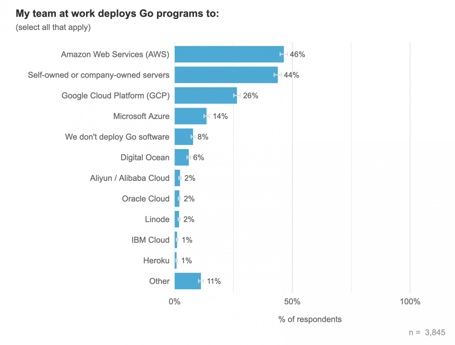 Результаты огромного опроса разработчиков на Go за 2025 год - 21