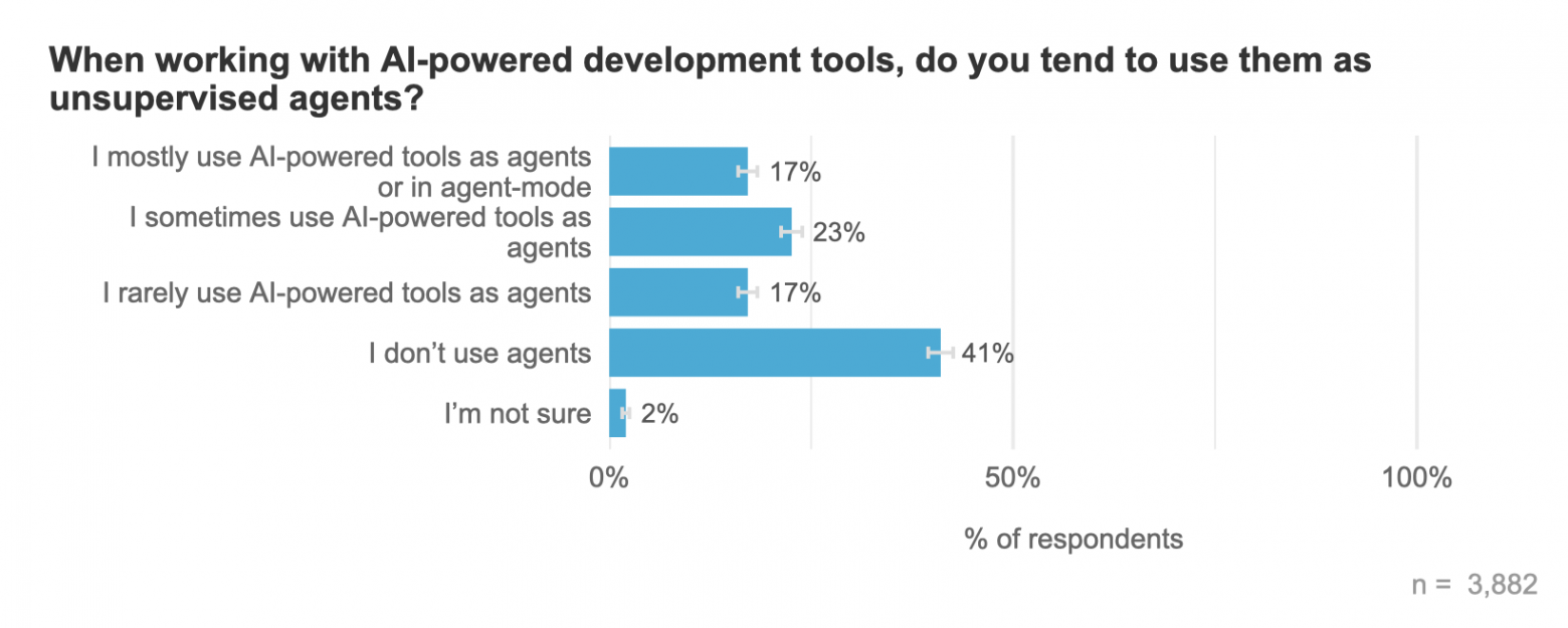Результаты огромного опроса разработчиков на Go за 2025 год - 24