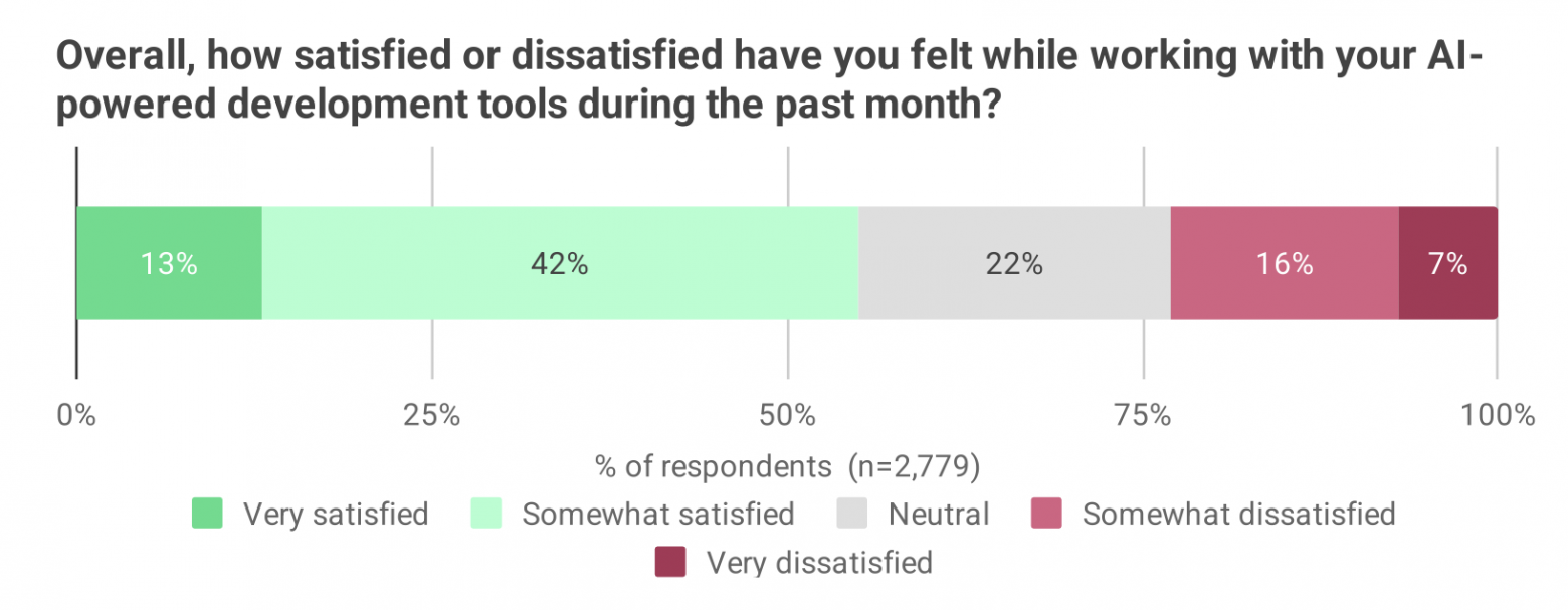 Результаты огромного опроса разработчиков на Go за 2025 год - 26
