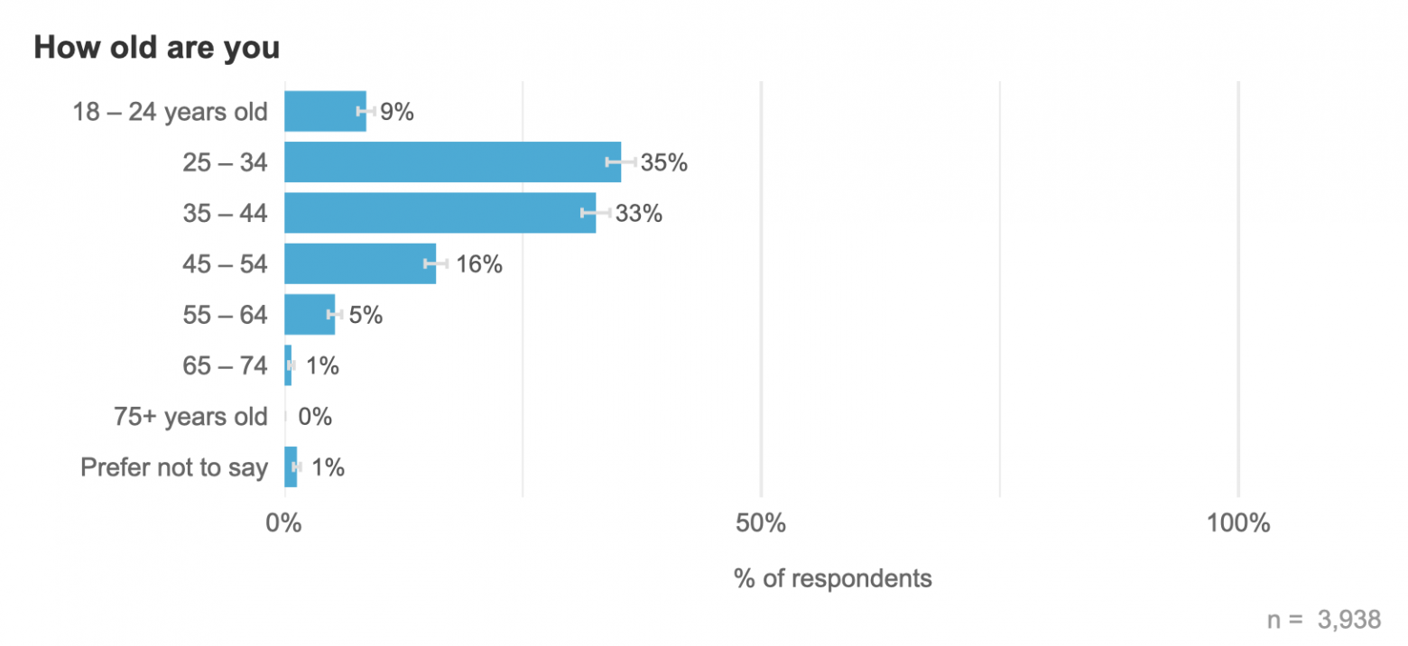 Результаты огромного опроса разработчиков на Go за 2025 год - 4