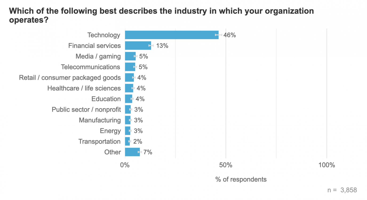 Результаты огромного опроса разработчиков на Go за 2025 год - 7
