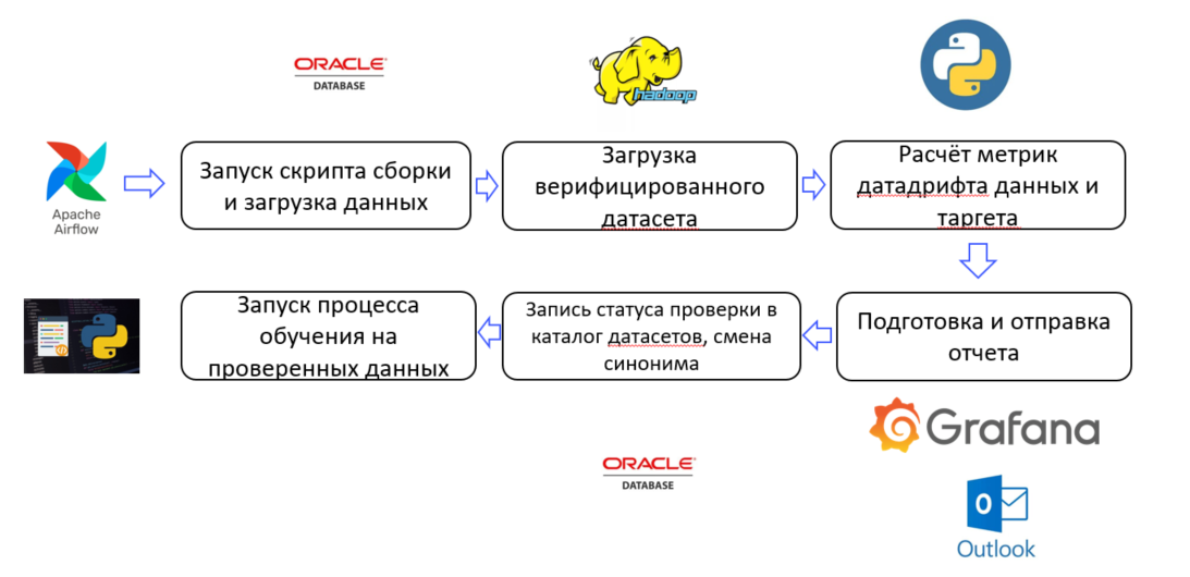 Автоматизированные системы мониторинга моделей машинного обучения с помощью нашего open source фреймворка - 5