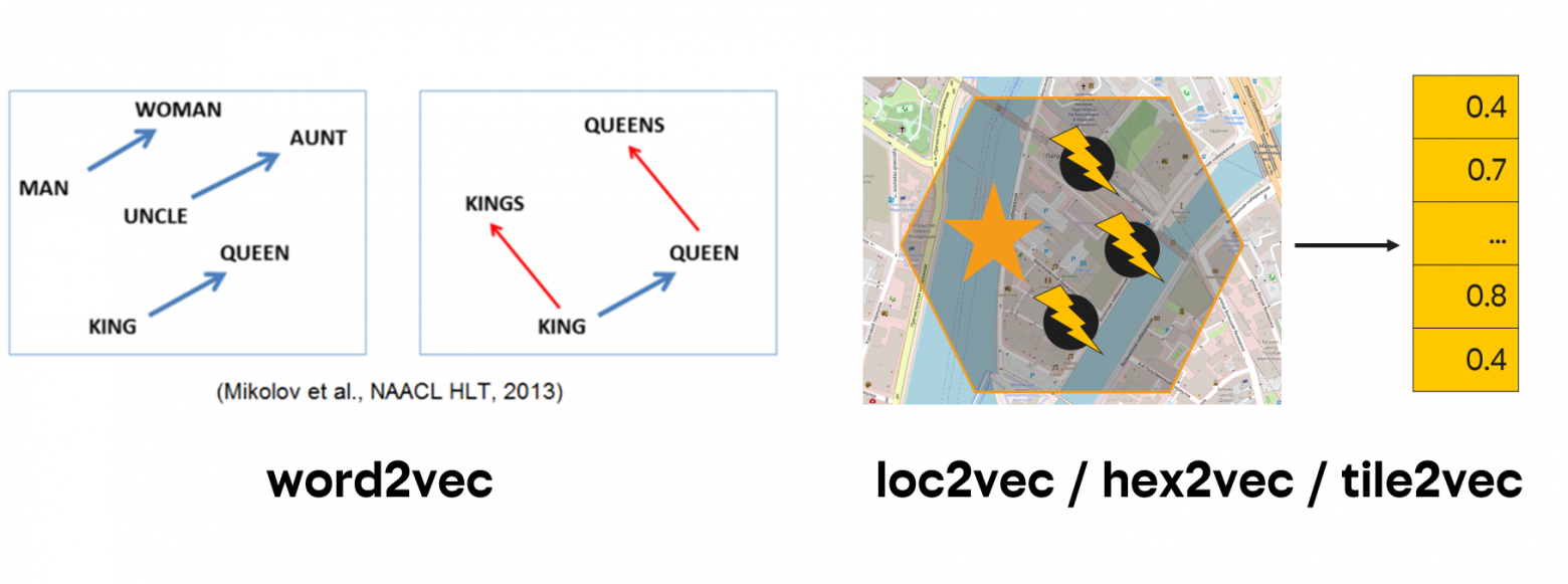 эмбеддинги VS геоэмбеддинги