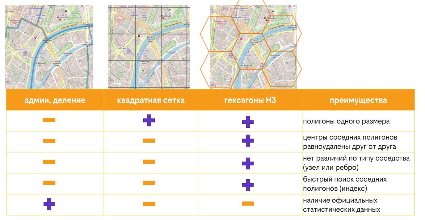 Рисунок 2. Три варианта индексирования территории