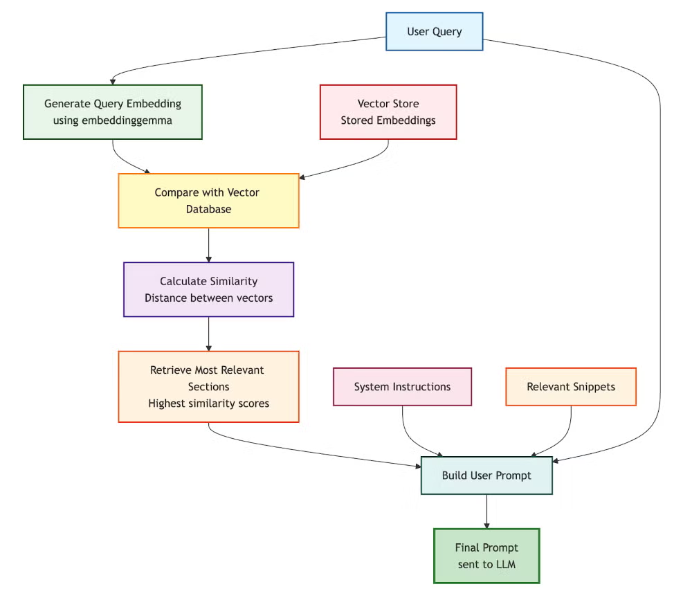 Как сделать (очень) маленькие LLM действительно полезными - 5 Как сделать (очень) маленькие LLM действительно полезными - 5