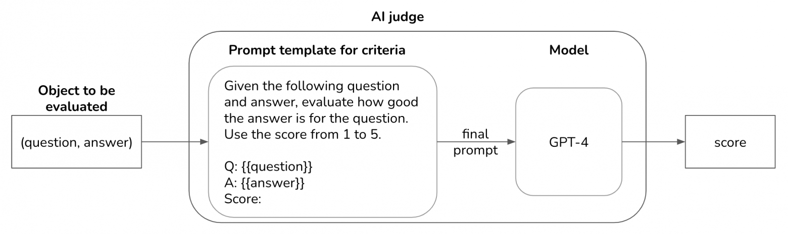 Распространенные ошибки при создании приложений с генеративным ИИ - 1 Распространенные ошибки при создании приложений с генеративным ИИ - 1