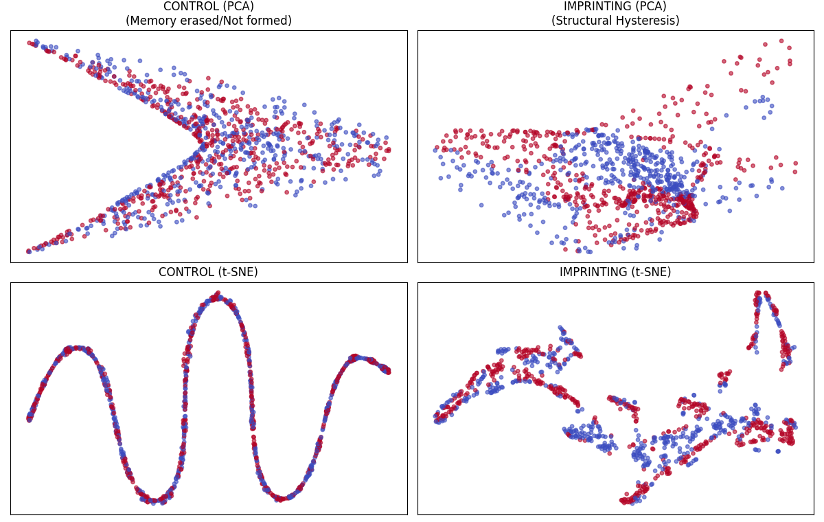 Разбор Weight Decay: Как регуляризация не стирает, а фиксирует старые знания - 2
