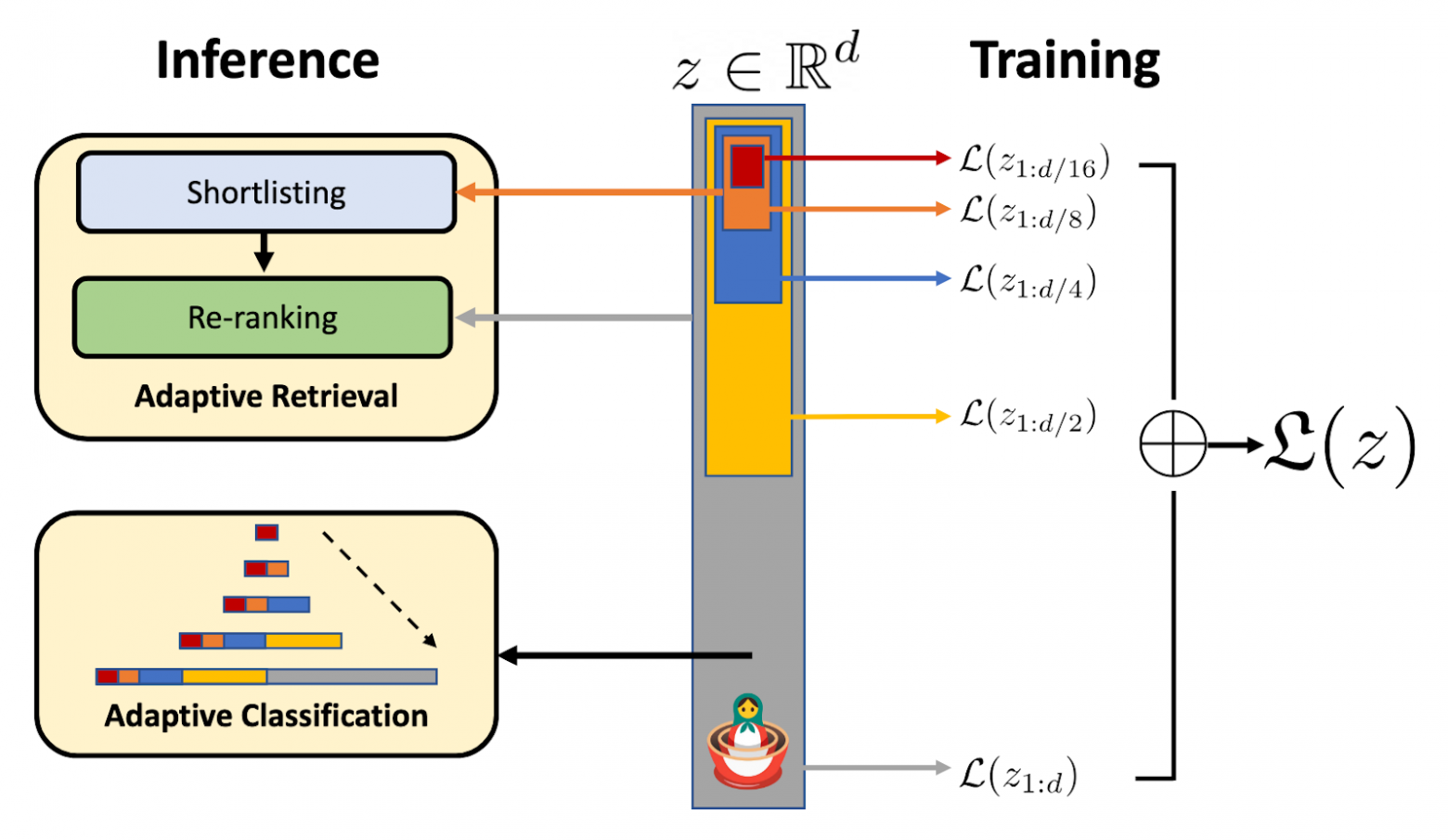 Обучение MRL