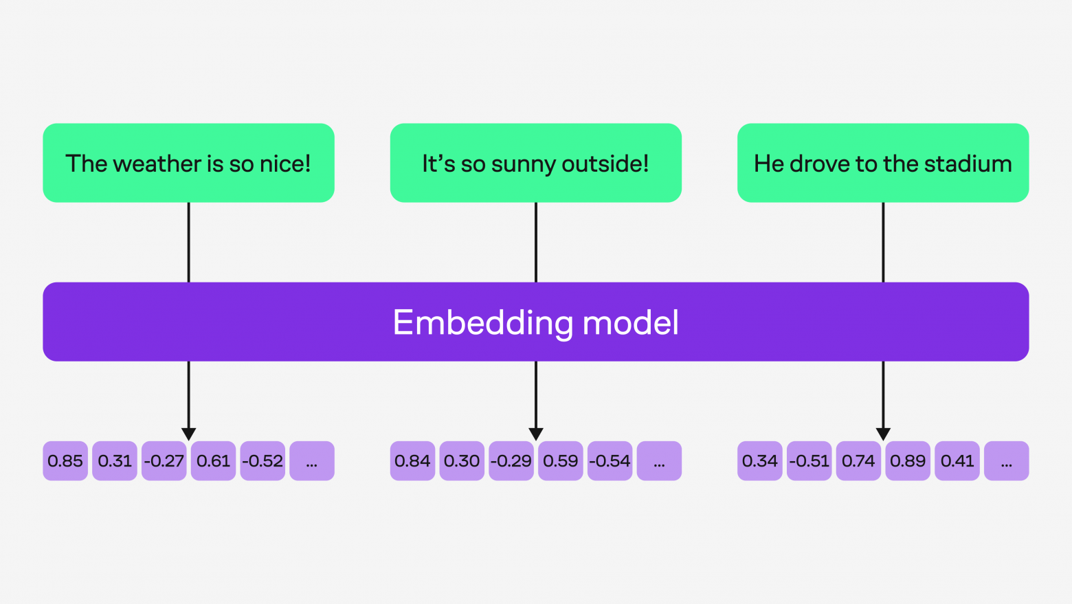 Векторизация текста 