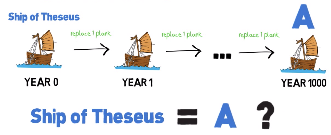 В поисках субстанции в лабиринте отражений: нет ни пространства, ни времени, ни материи, ни сознания, ни чисел - 3