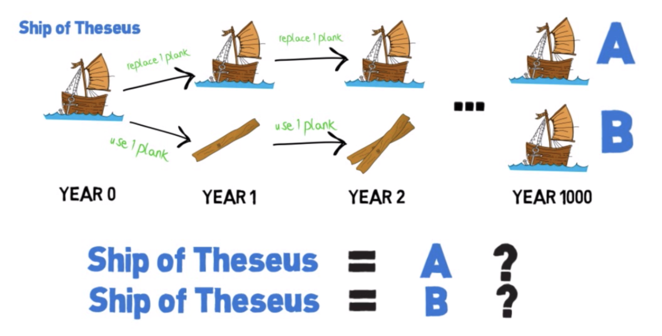 В поисках субстанции в лабиринте отражений: нет ни пространства, ни времени, ни материи, ни сознания, ни чисел - 4