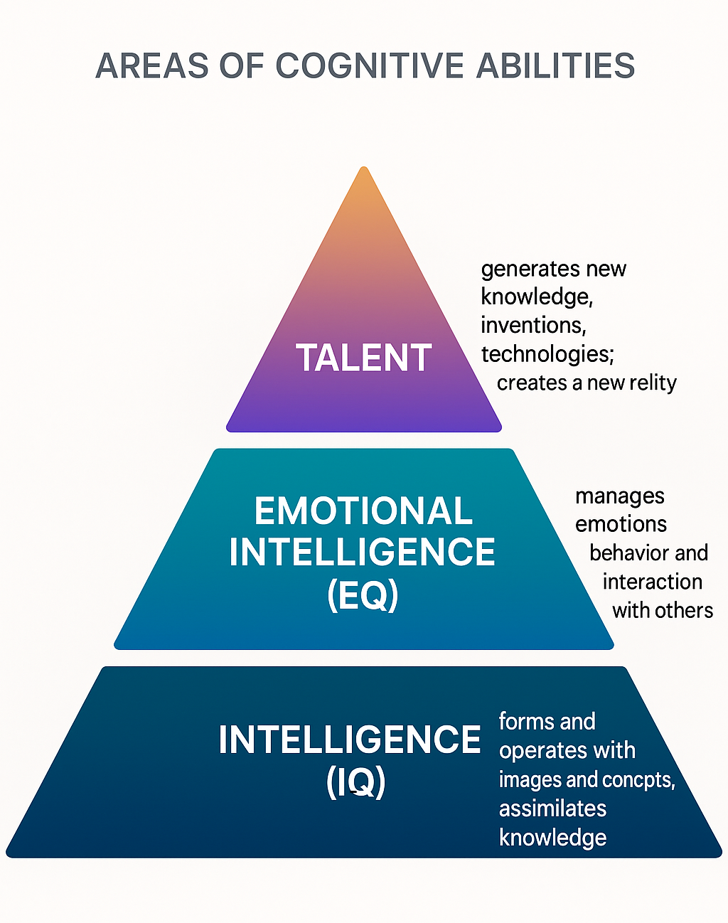 области когнитивных способностей