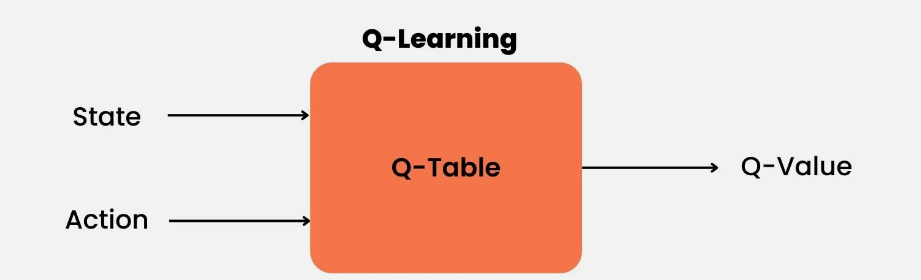 Обучение ИИ в 2026 году: Как обучаются современные модели? - 12