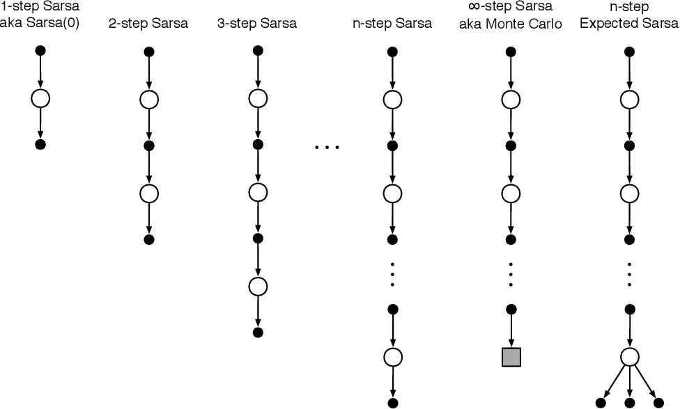 Обучение ИИ в 2026 году: Как обучаются современные модели? - 13