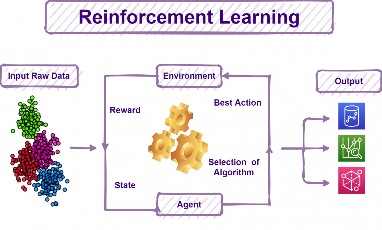 Обучение ИИ в 2026 году: Как обучаются современные модели? - 14