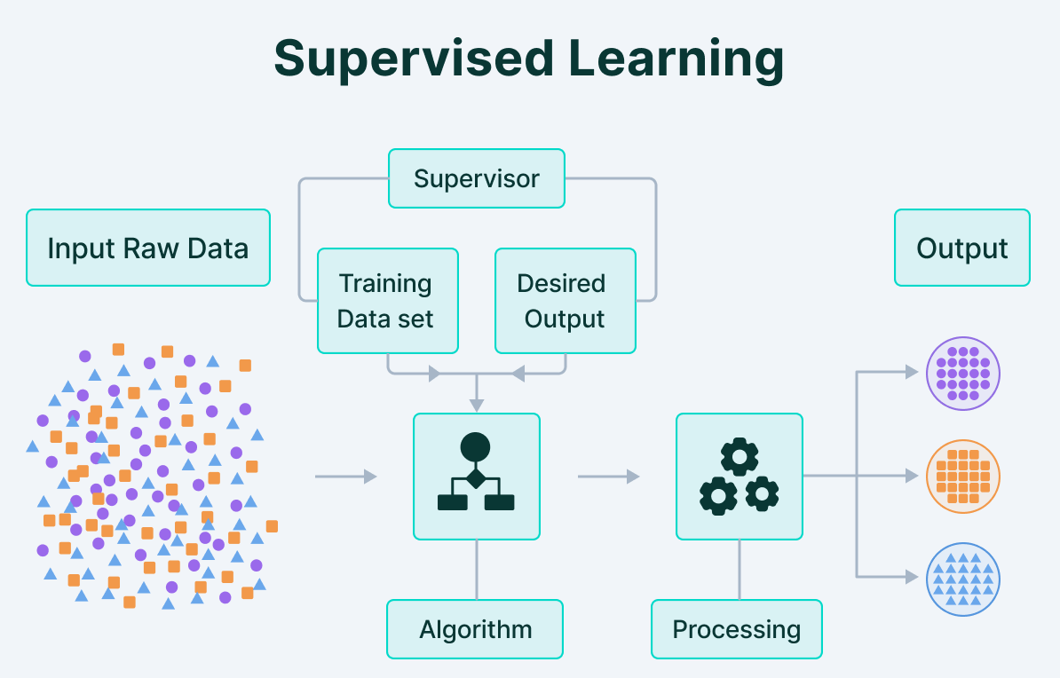 Обучение ИИ в 2026 году: Как обучаются современные модели? - 15